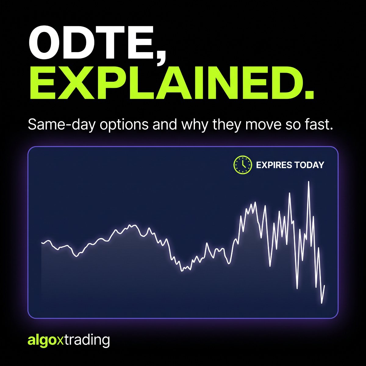 0DTE explained: a same-day options chart turning violent into the close