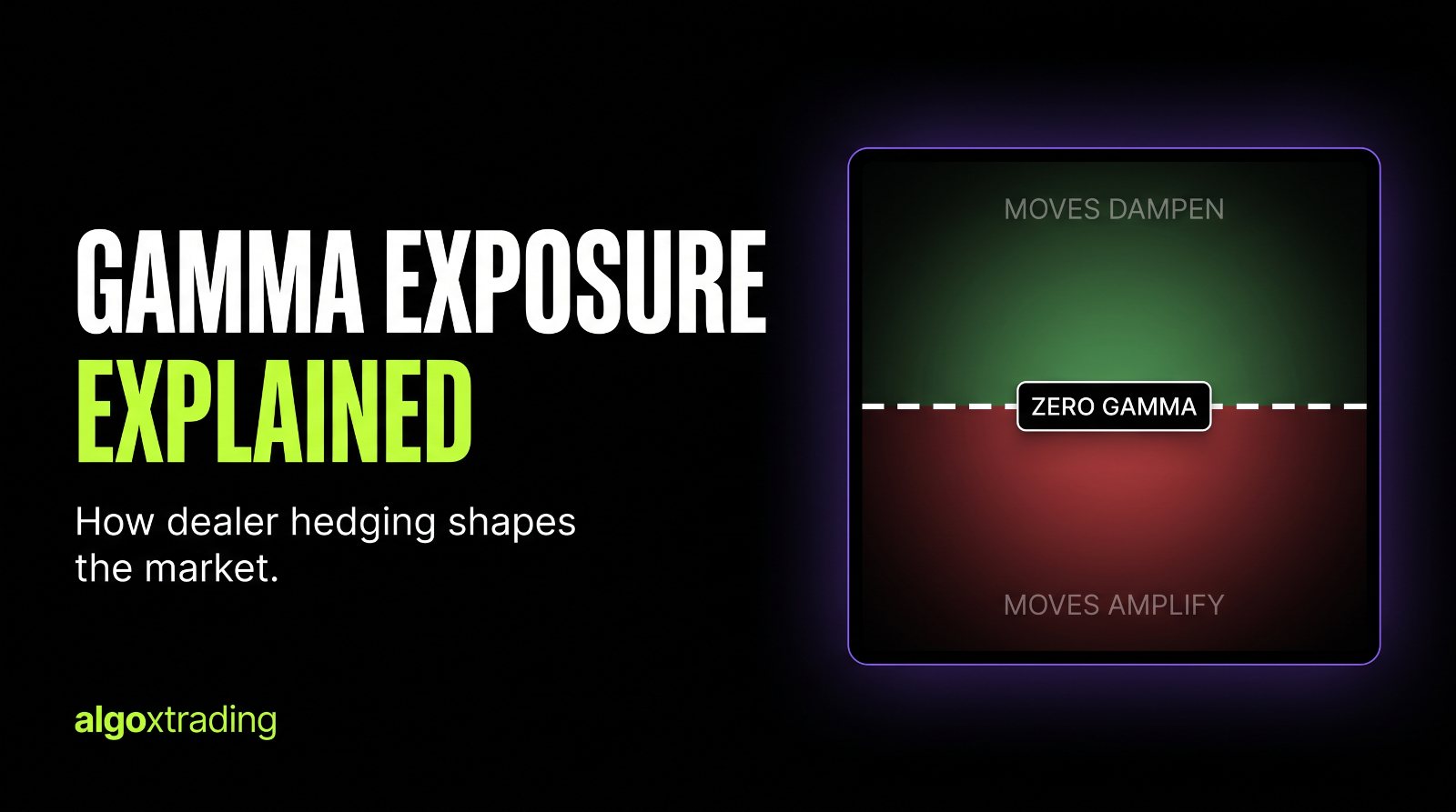 Gamma exposure explained: moves dampen above zero gamma and amplify below it