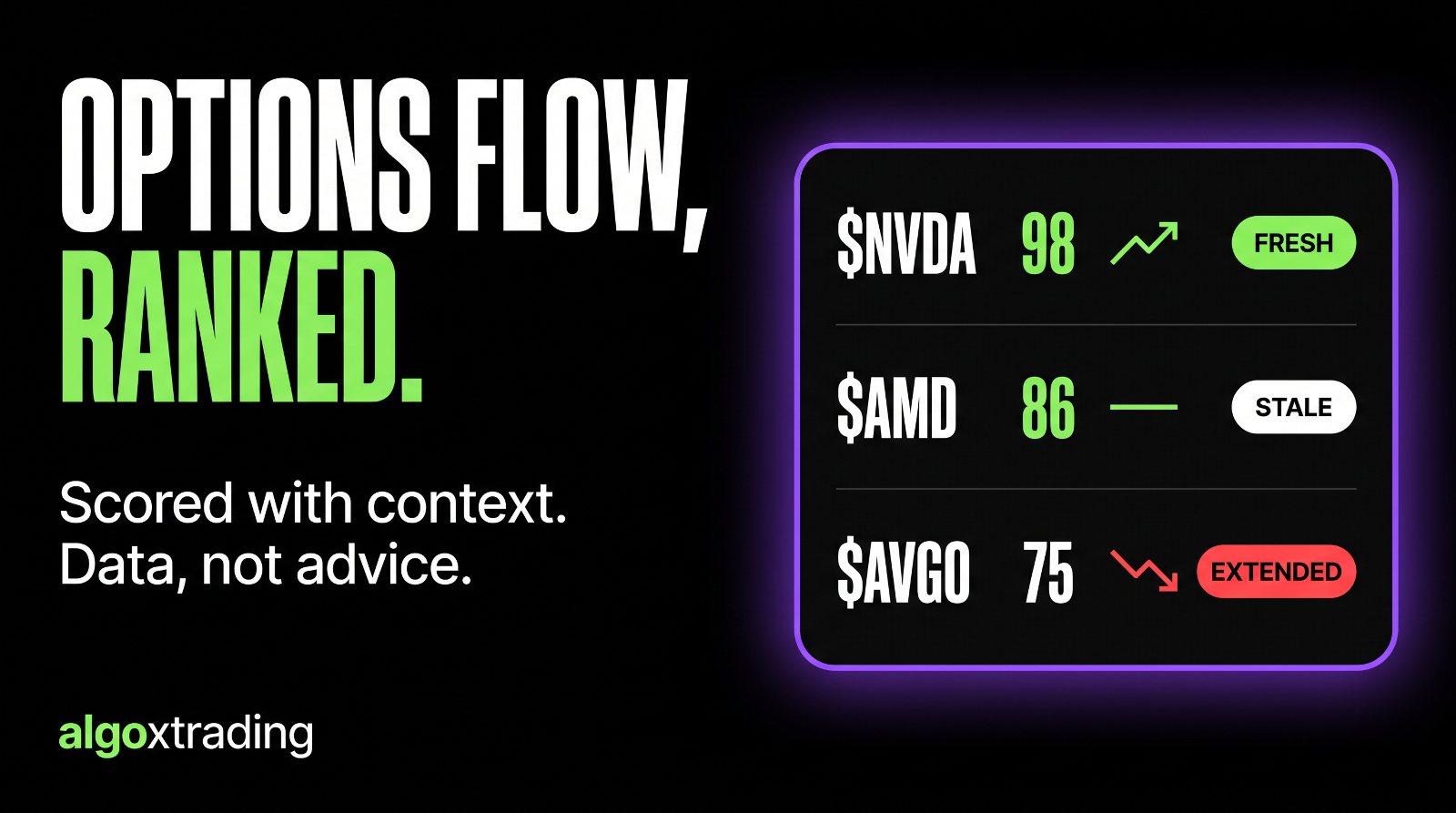 Options flow ranked by conviction score with fresh, stale and extended tags