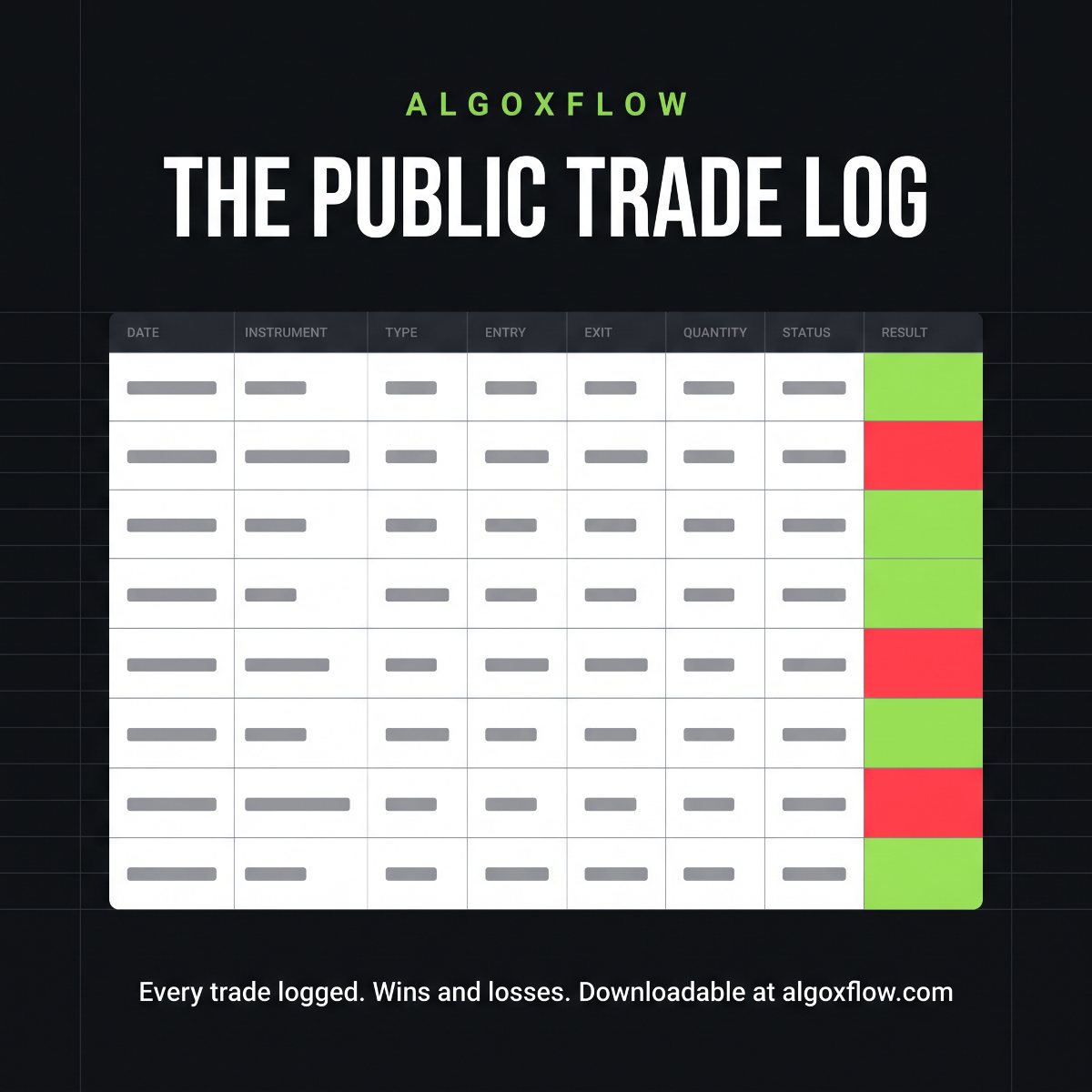 Public options trade log with date, instrument, entry, exit and result columns