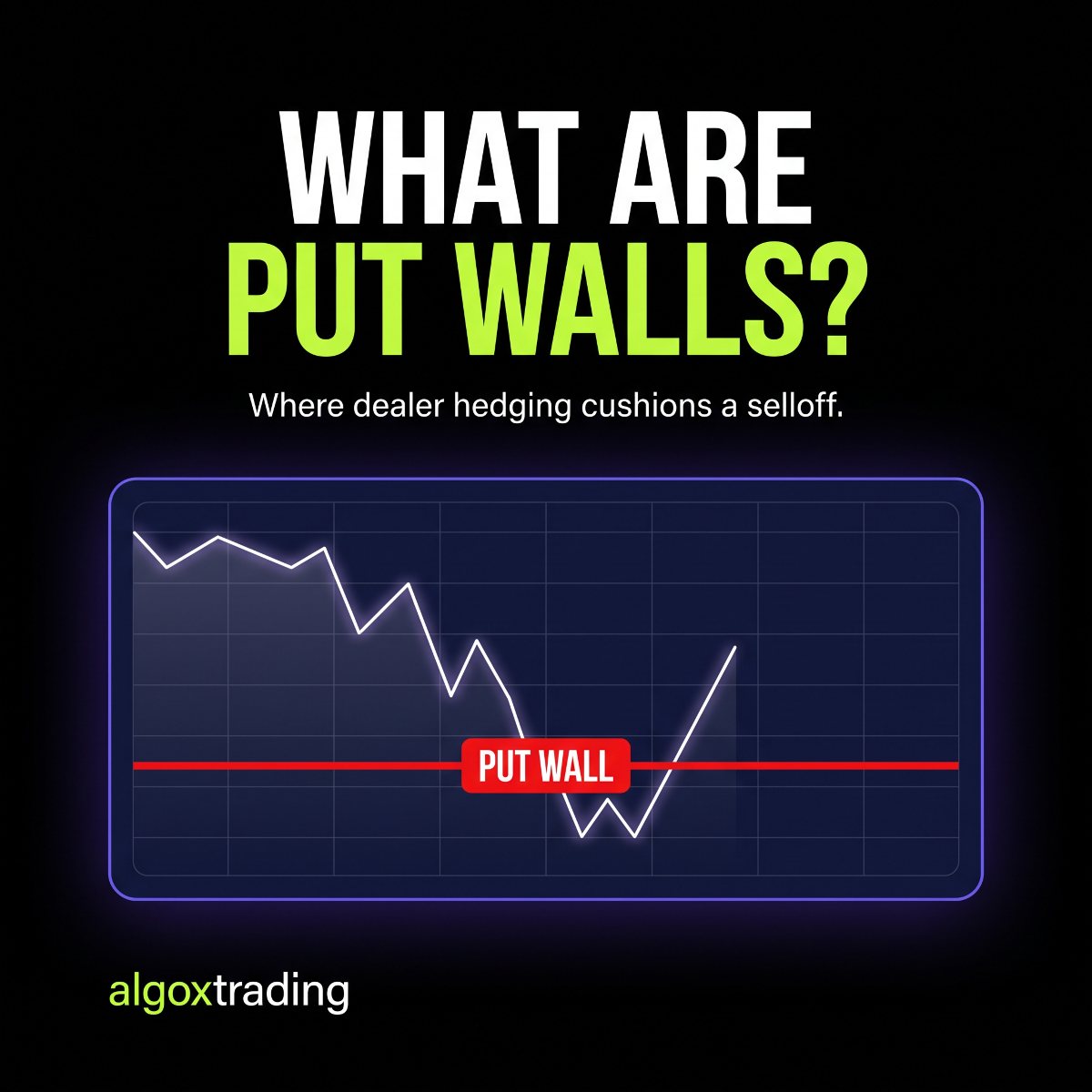 Put wall cushioning a selloff, where dealer hedging turns into support