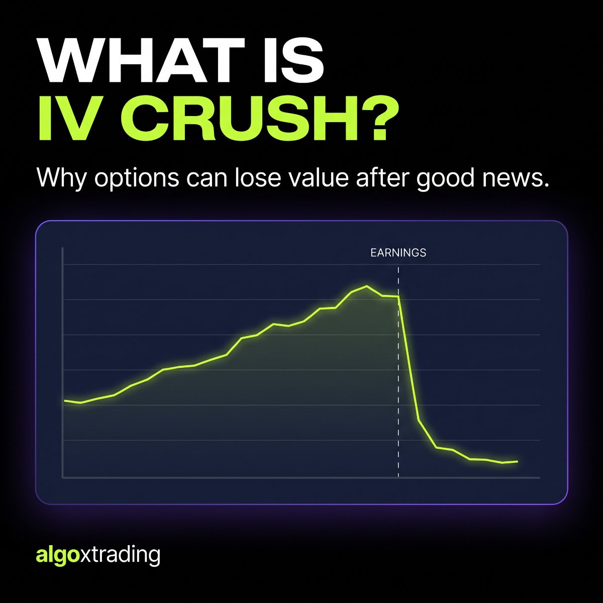 IV crush: implied volatility climbing into earnings then collapsing afterwards
