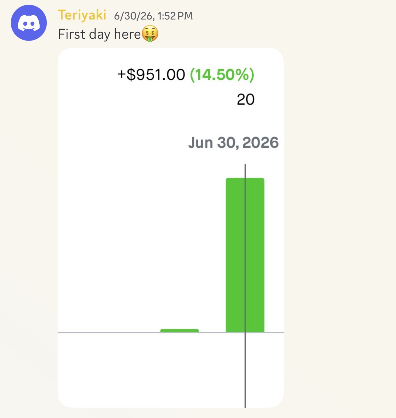 Teriyaki, first day here: +$951.00 (+14.50%)