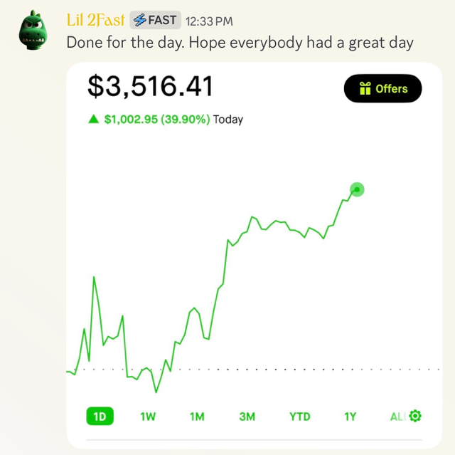 Lil 2Fast done for the day: +$1,002.95 (+39.90%), account at $3,516.41