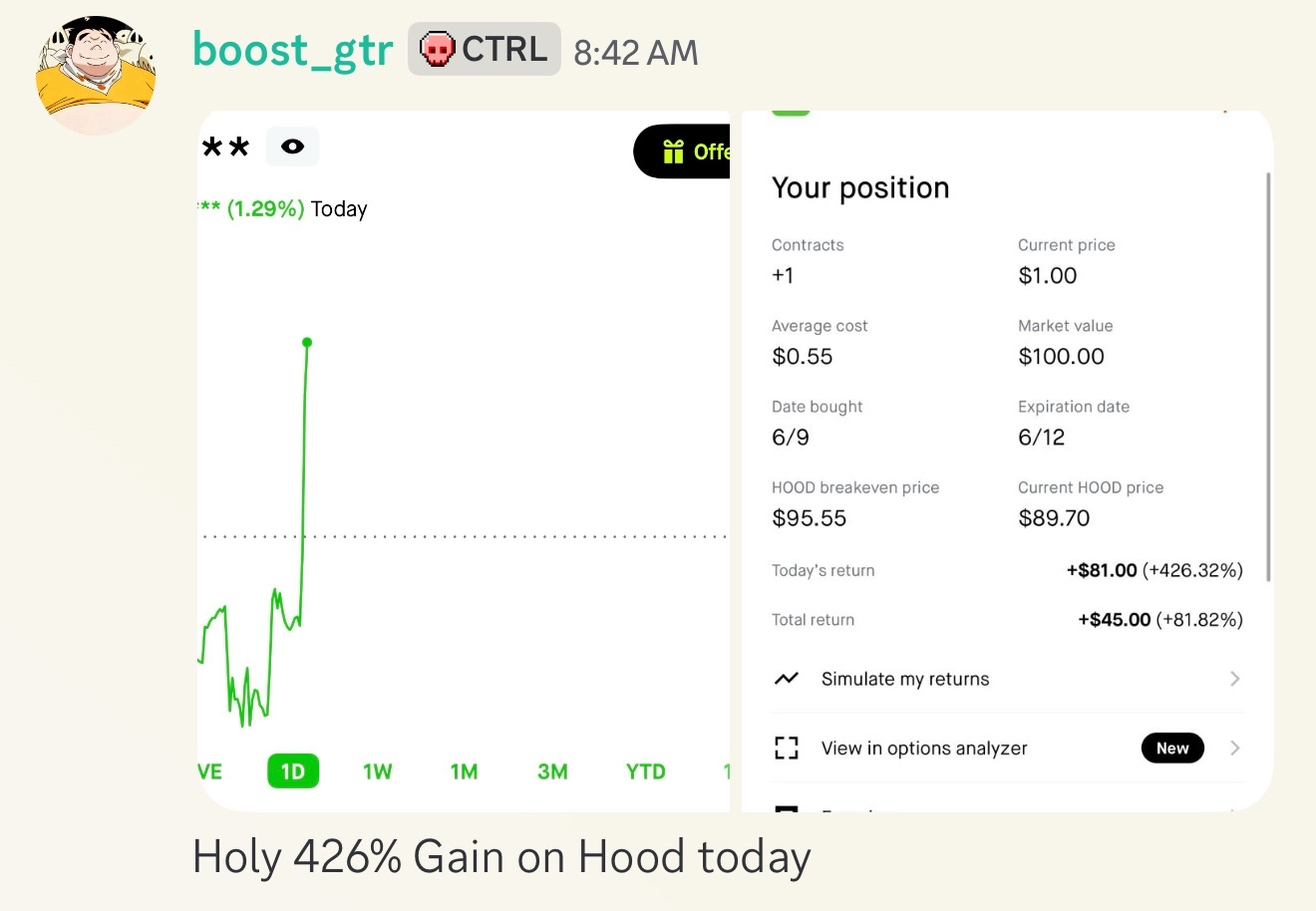 boost_gtr: 'Holy 426% gain on HOOD today' — +$81 (+426.32%) on the day
